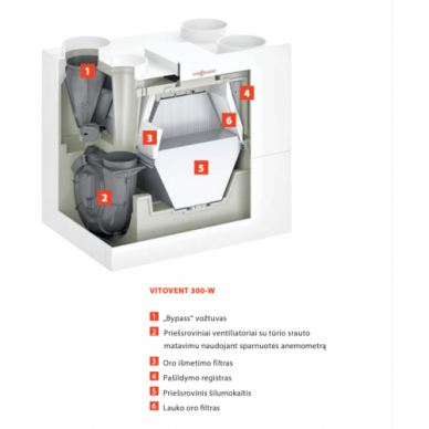 Rekuperatorius Viessmann Vitovent 300-W, 225m3/h 1