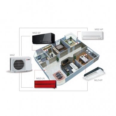 MITSUBISHI ELECTRIC MULTI SPLIT MXZ-2F53VFHZ oro kondicionierius (6.4kw) su MSZ-AP serijos vidinėmis dalimis 4