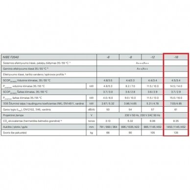 NIBE F2040 + VVM S320 šilumos siurblys 16kW 1