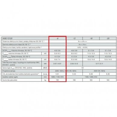 Nibe F2120+VVM225 šilumos siurblys 8kW 1
