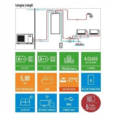 PANASONIC AQUAREA MONOBLOCK T-CAP WH-MXC16H3E8 16kW šilumos siurblys 1