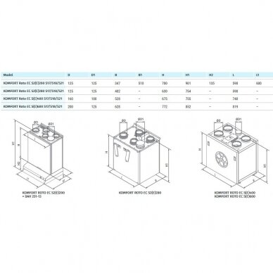 Rotacinis rekuperatorius BLAUBERG Komfort ROTO EC SE200 S21 su WIFI 1