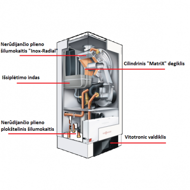 VIESSMANN VITODENS 200-W 25 dujinis kondensacinis katilas 1