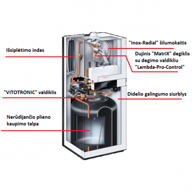 VIESSMANN VITODENS 222-F B2TB086 35 dujinis kondensacinis katilas 1