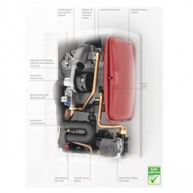 Wolf FGB 24 K (23,3kW) kondensacinis pakabinamas katilas su momentiniu karšto vandens ruošimu 2